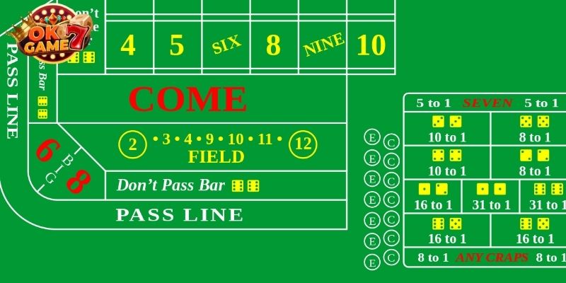 Những loại cược phổ biến trong tựa game Craps